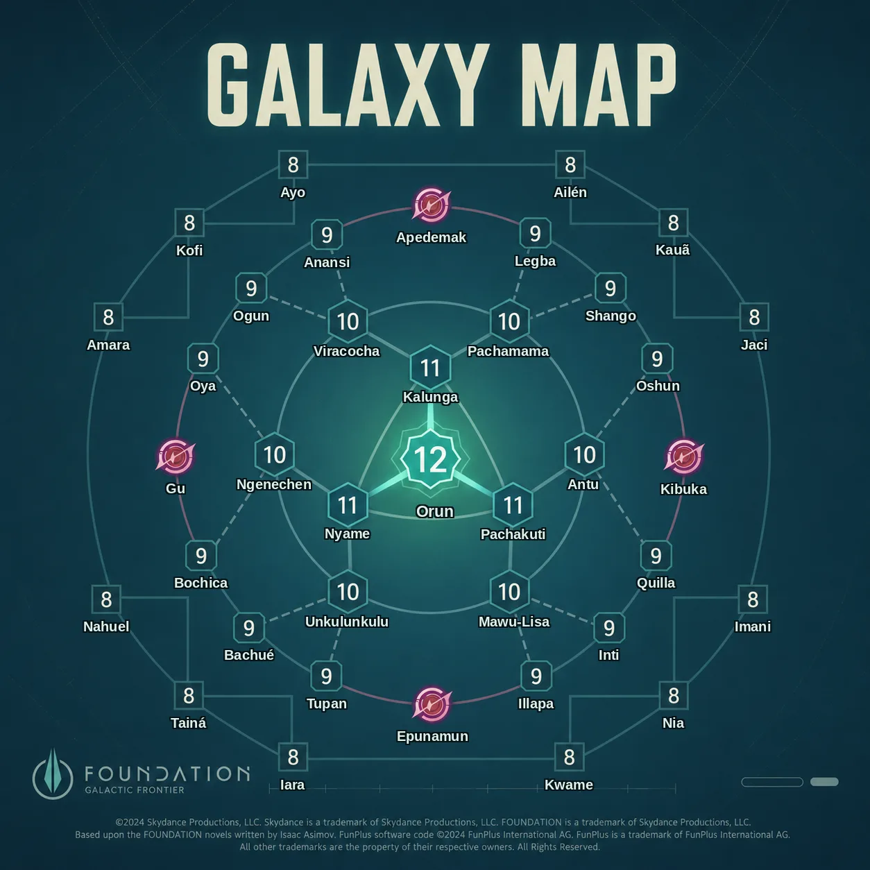 Season 2 map